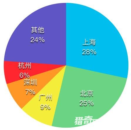 ���Ƶ����˳��п��ˣ��������ۡ�ȴ���кܳ�·Ҫ�� | һ�����ʱ���