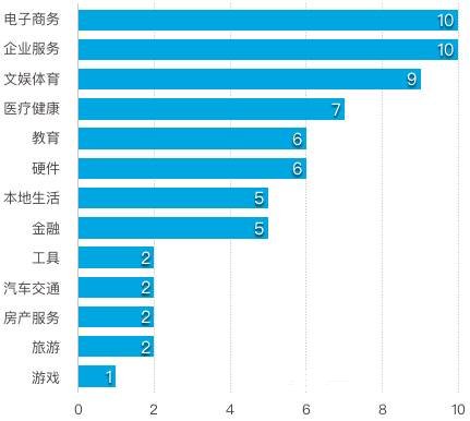 ���Ƶ����˳��п��ˣ��������ۡ�ȴ���кܳ�·Ҫ�� | һ�����ʱ���