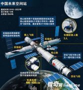 ������Ŀ���й�����2020�꽨�ɿռ�վ